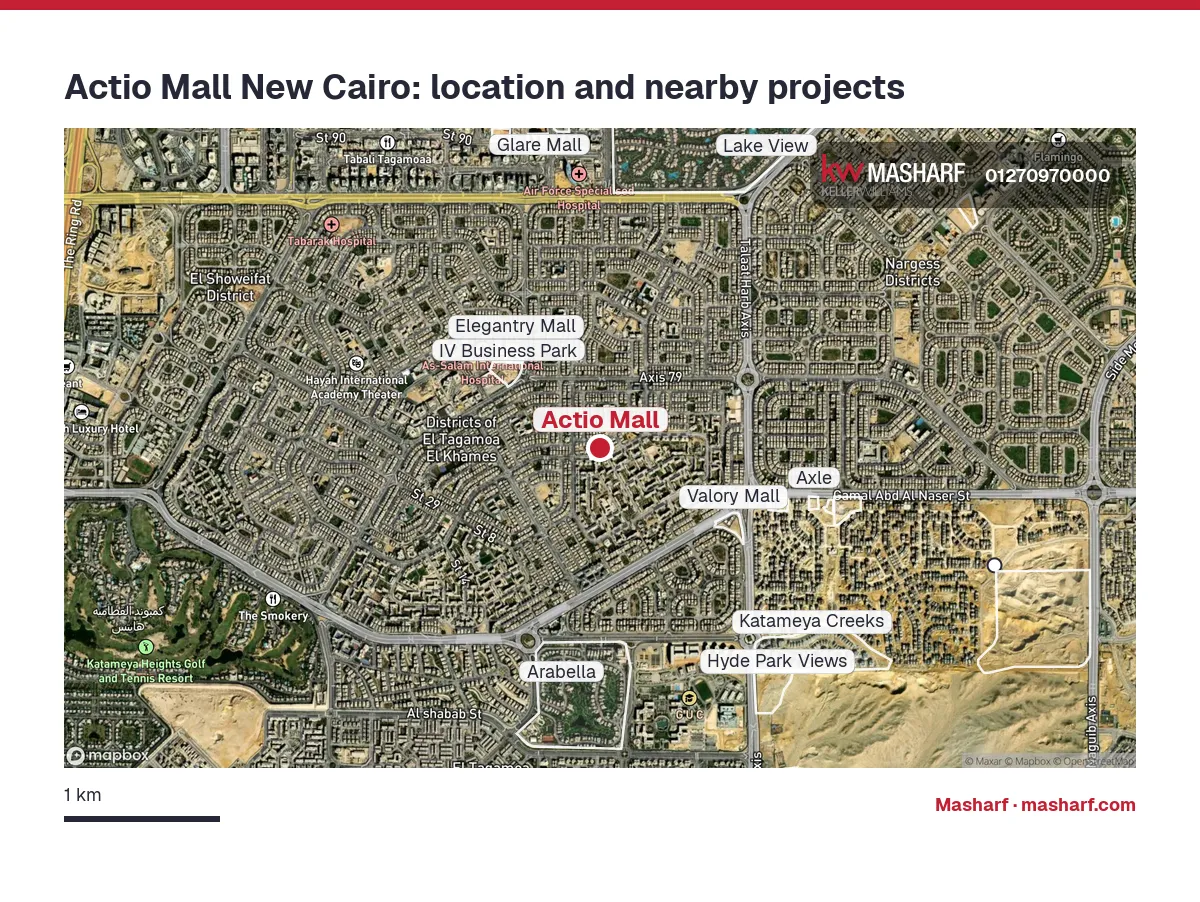 Where is Actio Mall located?