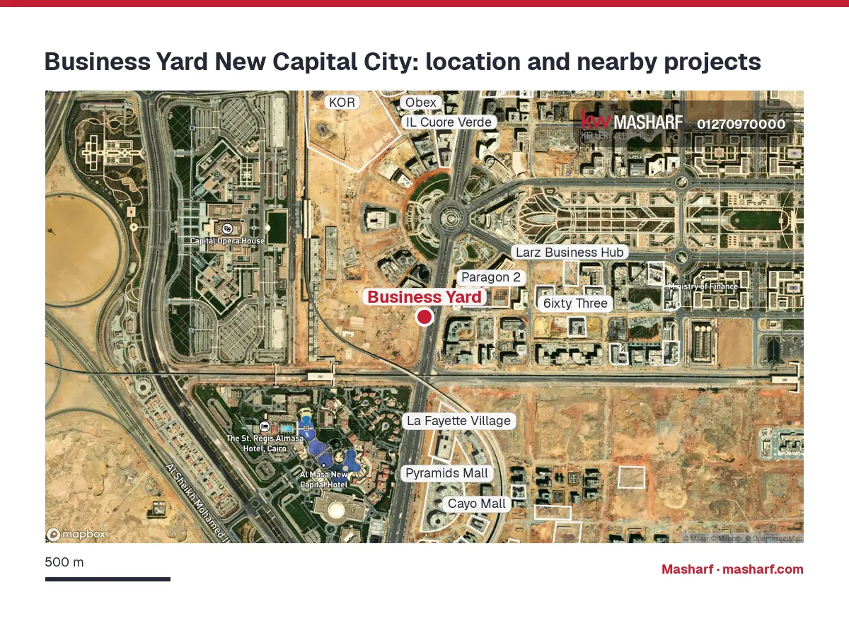 Where is Business Yard located?