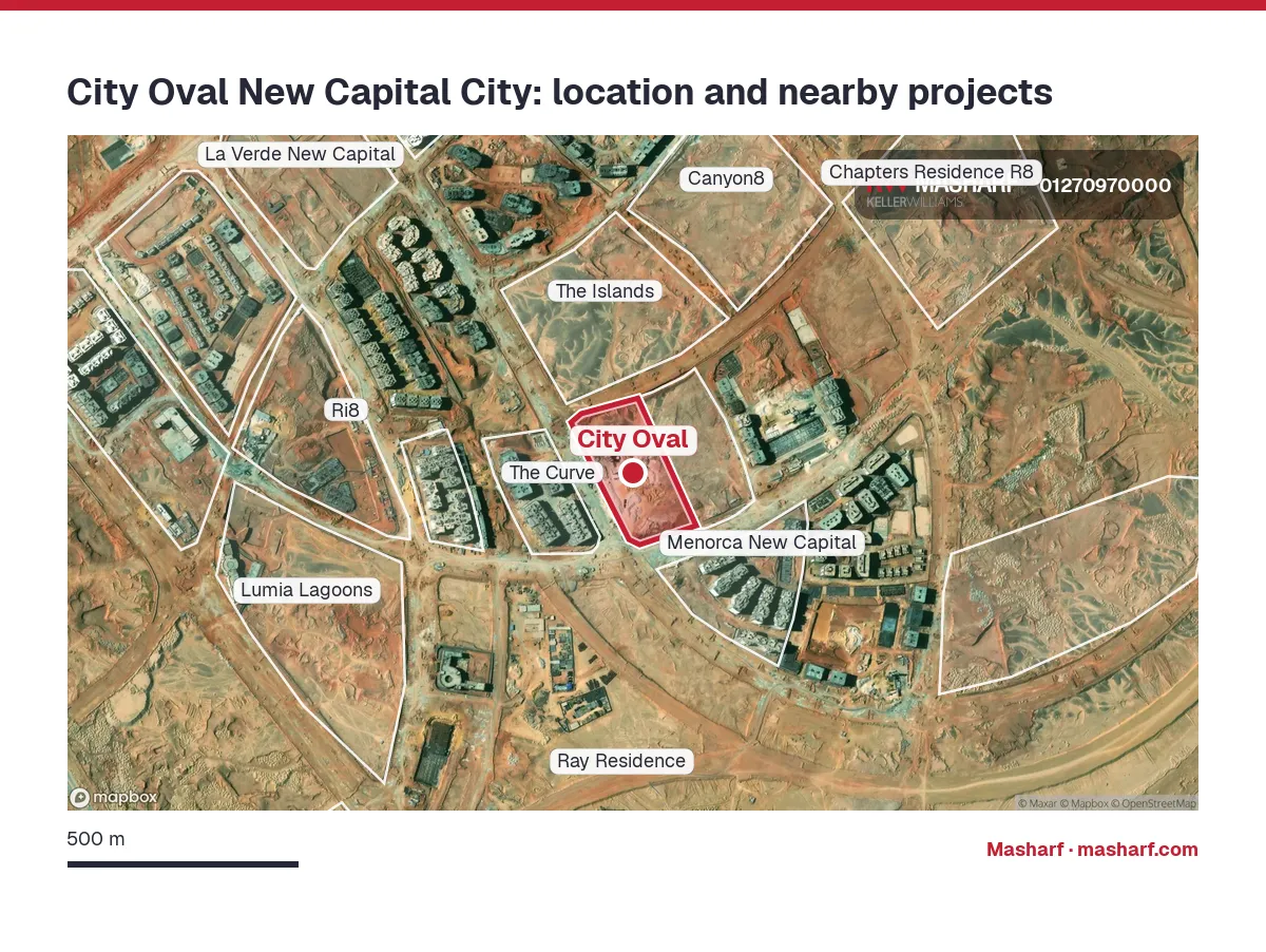 Where is City Oval located?