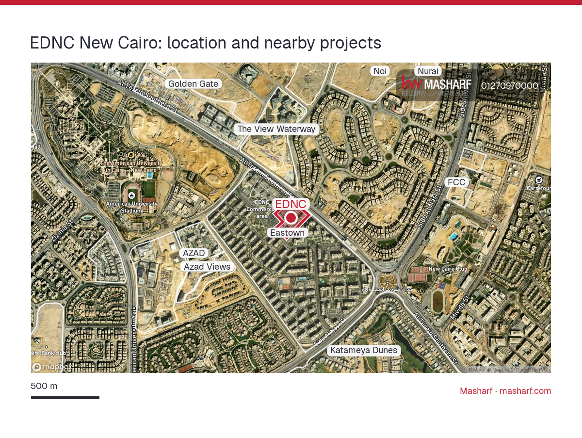 Where is EDNC located?