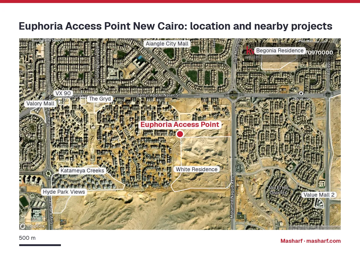 Where is Euphoria Access Point located?