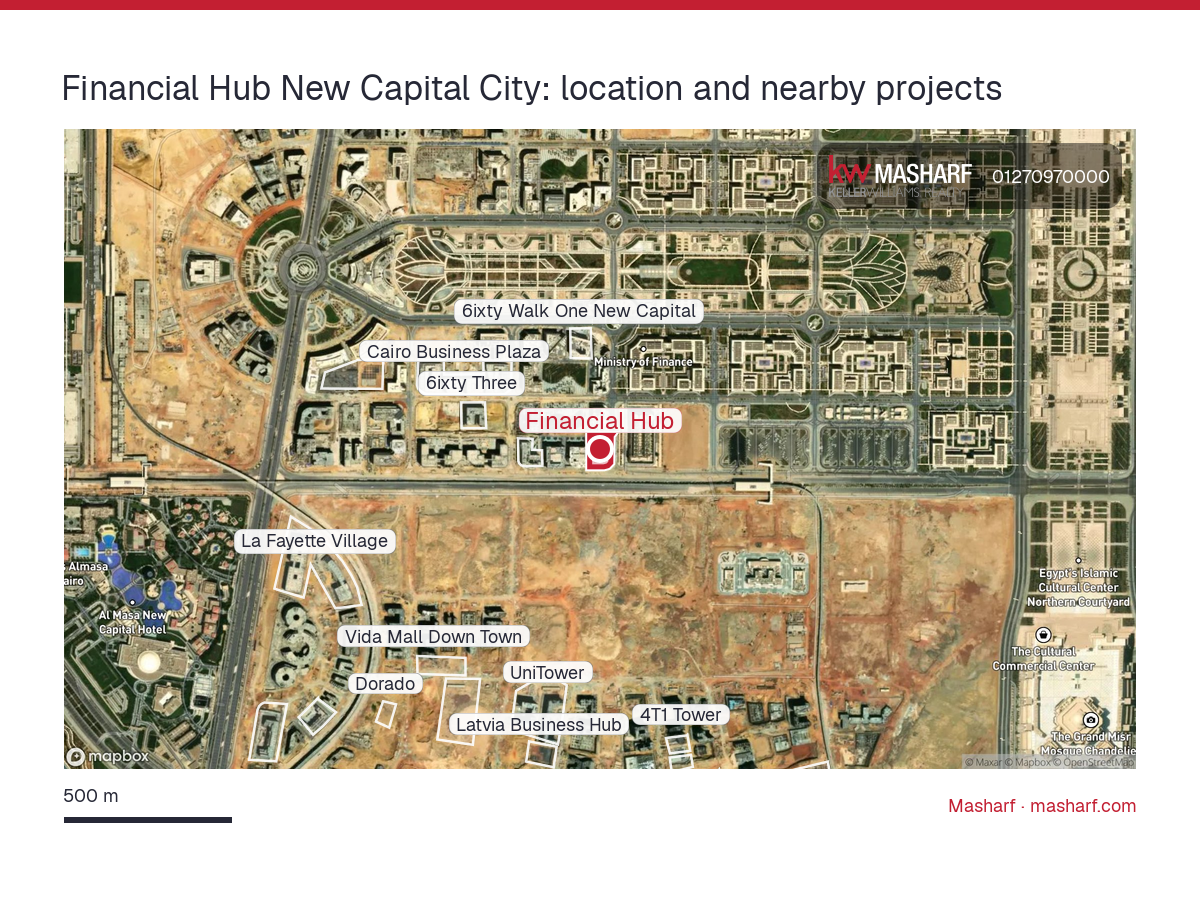 Where is Financial Hub located?