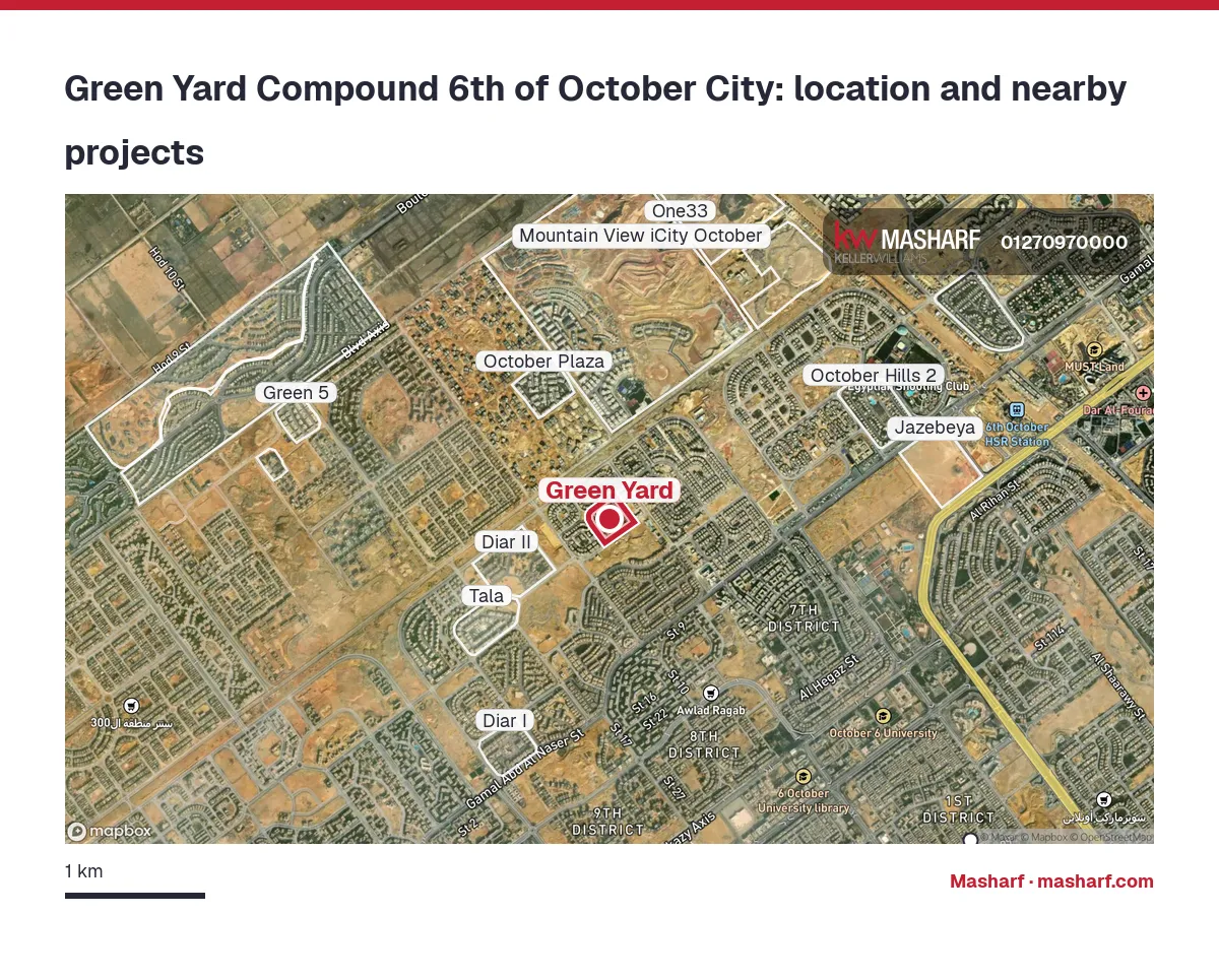 Where is Green Yard located?