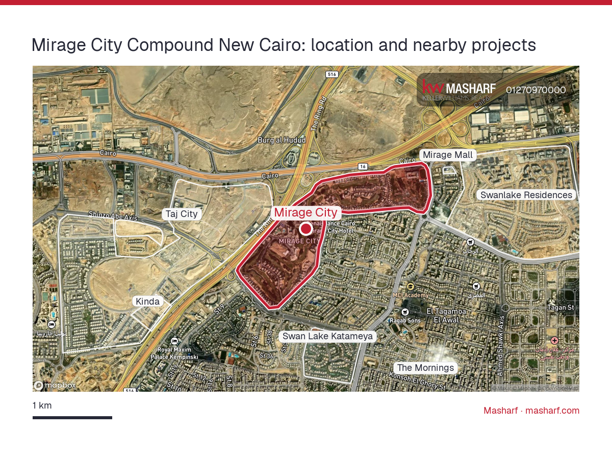 Where is Mirage City located?