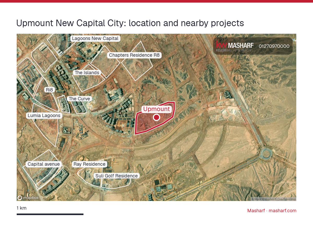 Where is Upmount located?