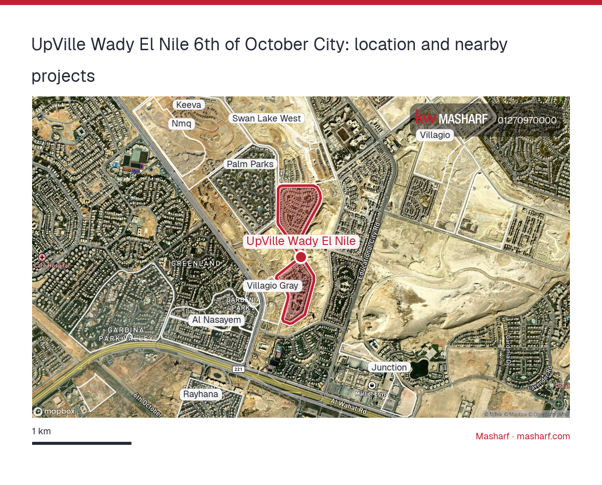 Where is UpVille Wady El Nile located?