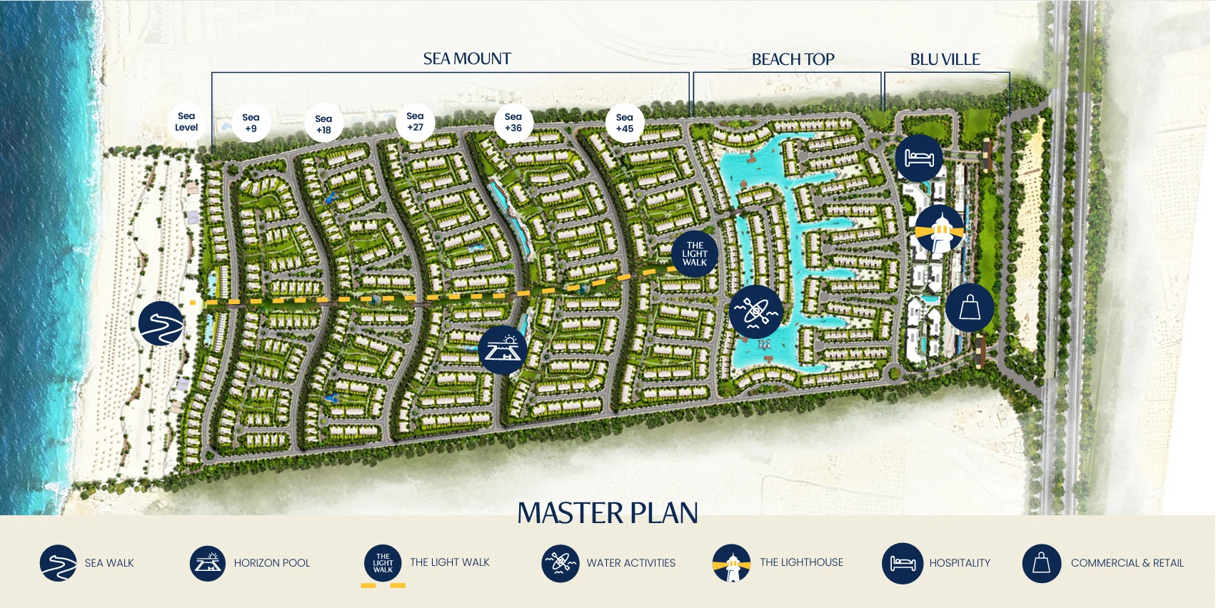 Sea Mount-LVLS North Coast-Sahel master plan