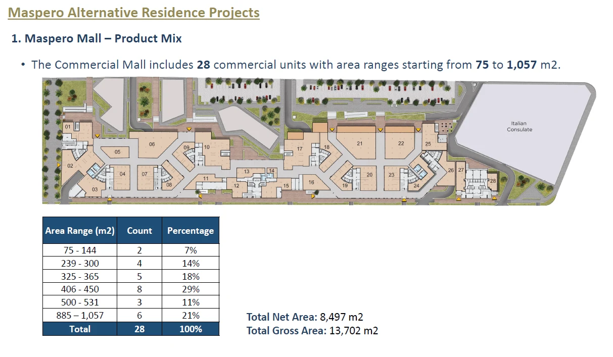 What are Maspero Mall Central Cairo prices in 2026? — Retail